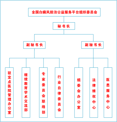 组织机构简介(图1)